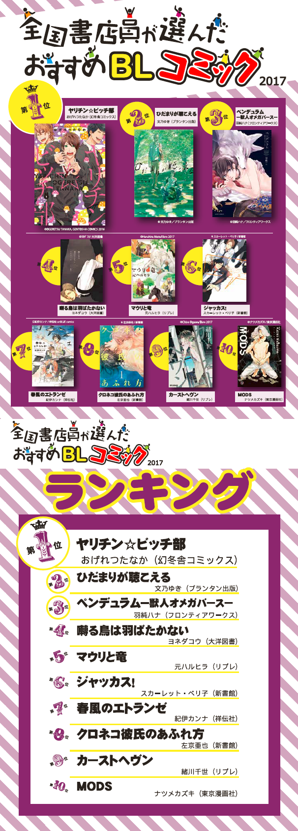 全国書店員が選んだおすすめblコミック17 Blアワード17 ランキング同時発表 日本出版販売株式会社